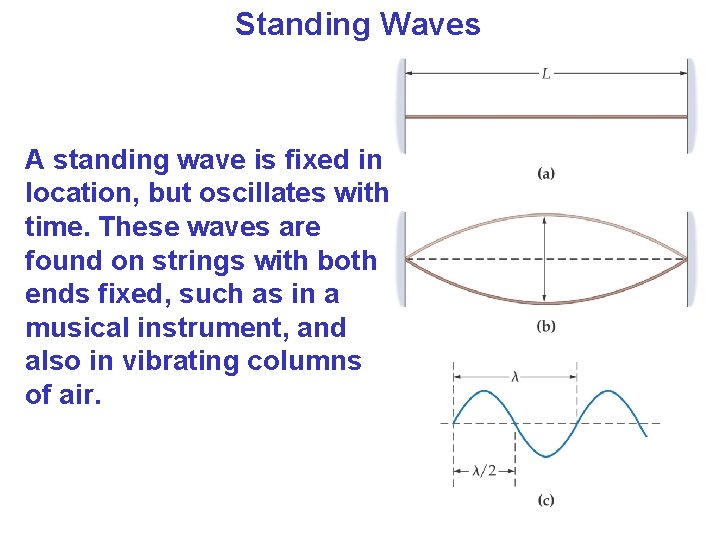 Standing Waves A standing wave is fixed in location, but oscillates with time. These