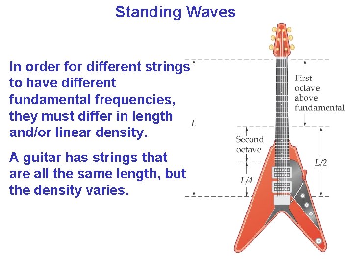 Standing Waves In order for different strings to have different fundamental frequencies, they must