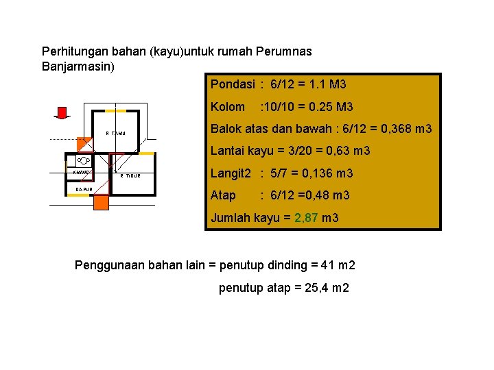 Perhitungan bahan (kayu)untuk rumah Perumnas Banjarmasin) Pondasi : 6/12 = 1. 1 M 3