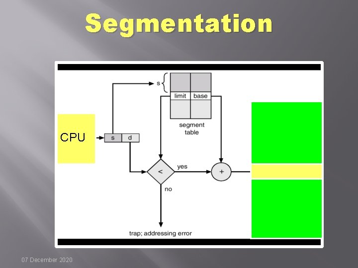 Segmentation CPU 07 December 2020 
