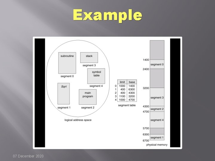 Example 07 December 2020 