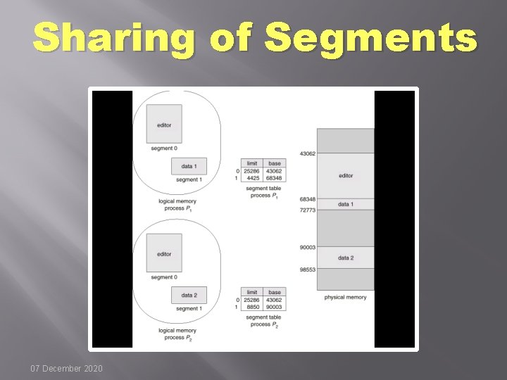 Sharing of Segments 07 December 2020 