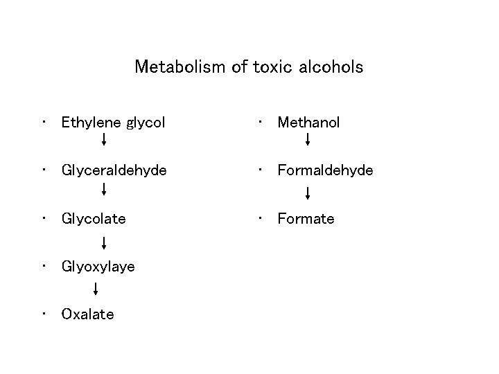 Metabolism of toxic alcohols • Ethylene glycol • Methanol • Glyceraldehyde • Formaldehyde •