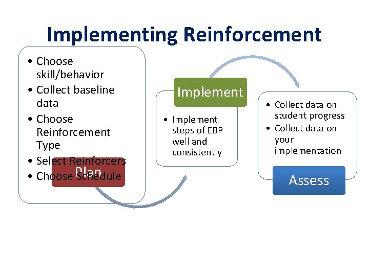 Implementing Reinforcement • Choose skill/behavior • Collect baseline data • Choose Reinforcement Type •