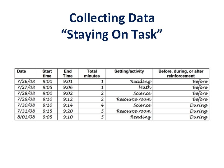 Collecting Data “Staying On Task” 