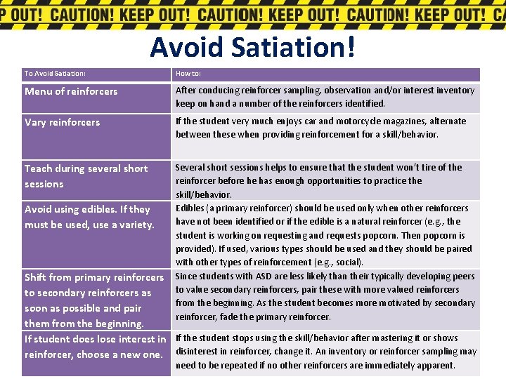 Avoid Satiation! To Avoid Satiation: How to: Menu of reinforcers After conducing reinforcer sampling,