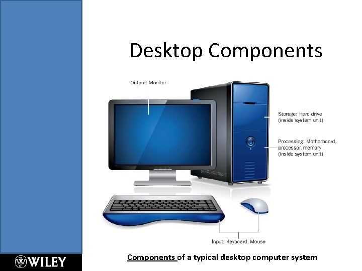 Desktop Components of a typical desktop computer system 