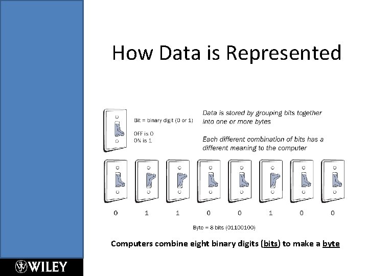 How Data is Represented Computers combine eight binary digits (bits) to make a byte