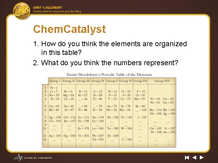 Chem. Catalyst 1. How do you think the elements are organized in this table?