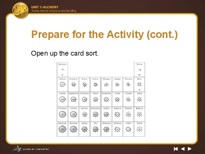 Prepare for the Activity (cont. ) Open up the card sort. 