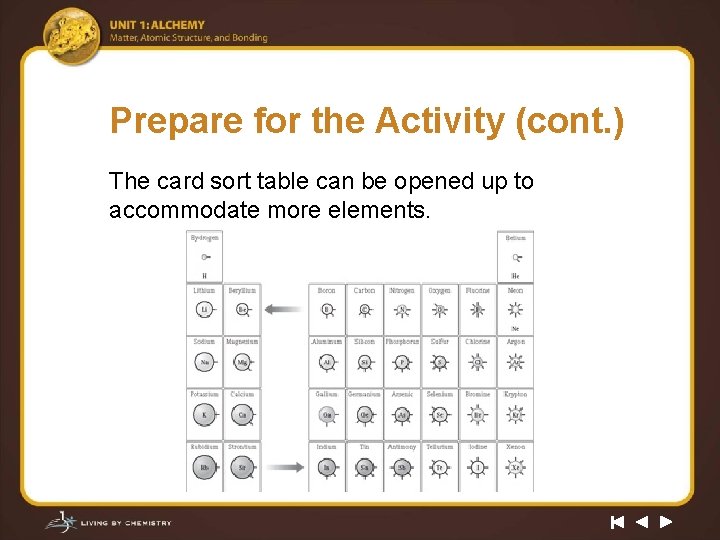Prepare for the Activity (cont. ) The card sort table can be opened up