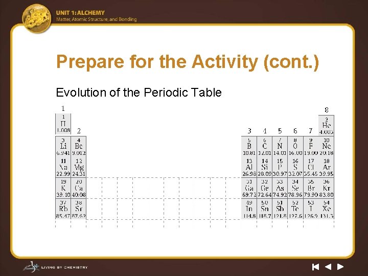 Prepare for the Activity (cont. ) Evolution of the Periodic Table 