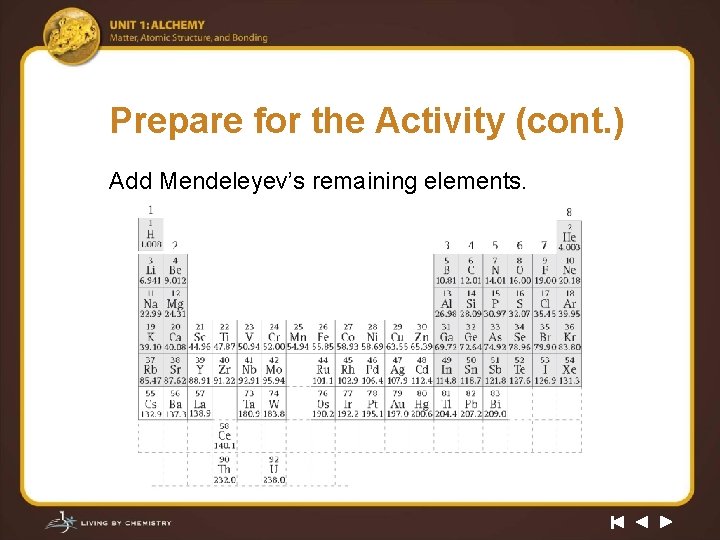 Prepare for the Activity (cont. ) Add Mendeleyev’s remaining elements. 