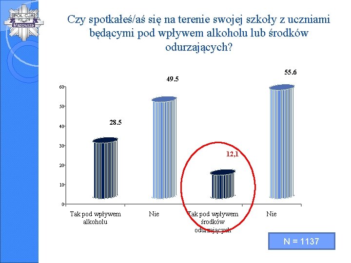 Czy spotkałeś/aś się na terenie swojej szkoły z uczniami będącymi pod wpływem alkoholu lub