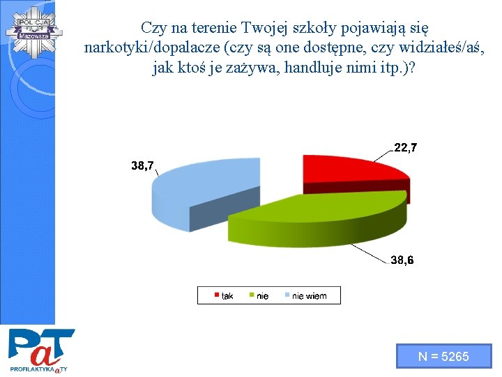 Czy na terenie Twojej szkoły pojawiają się narkotyki/dopalacze (czy są one dostępne, czy widziałeś/aś,