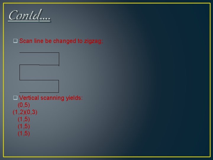 Contd…. q Scan line be changed to zigzag; q Vertical scanning yields: (0, 5) Contd…. q Scan line be changed to zigzag; q Vertical scanning yields: (0, 5)