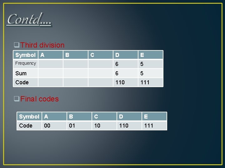 Contd…. q. Third division Symbol A B C D E Frequency 6 5 Sum Contd…. q. Third division Symbol A B C D E Frequency 6 5 Sum