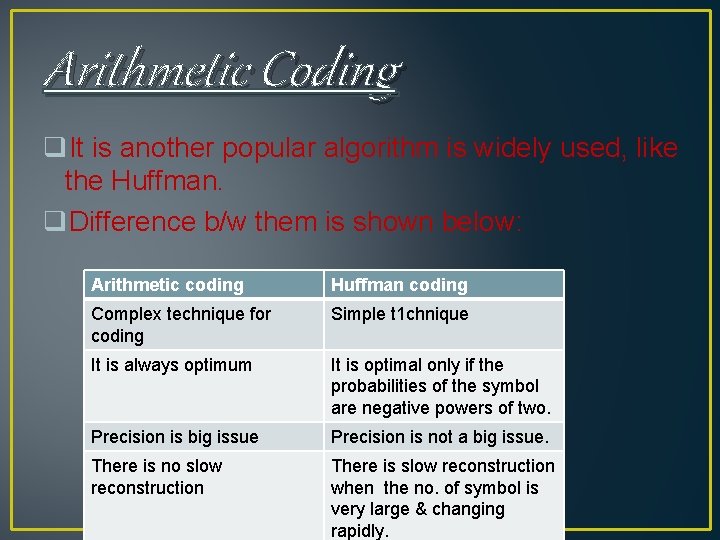 Arithmetic Coding q. It is another popular algorithm is widely used, like the Huffman. Arithmetic Coding q. It is another popular algorithm is widely used, like the Huffman.