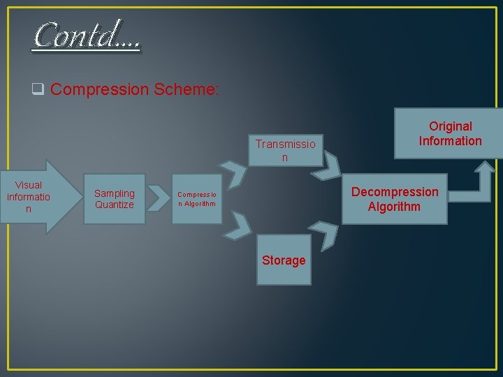 Contd…. q Compression Scheme: Transmissio n Visual informatio n Sampling Quantize Original Information Decompression Contd…. q Compression Scheme: Transmissio n Visual informatio n Sampling Quantize Original Information Decompression