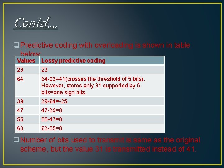 Contd…. q. Predictive coding with overloading is shown in table below: Values Lossy predictive Contd…. q. Predictive coding with overloading is shown in table below: Values Lossy predictive