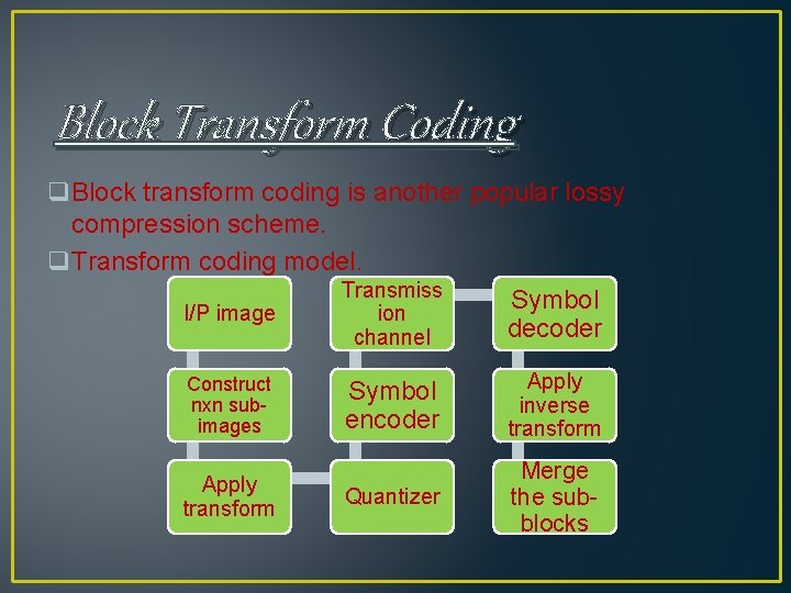 Block Transform Coding q. Block transform coding is another popular lossy compression scheme. q. Block Transform Coding q. Block transform coding is another popular lossy compression scheme. q.