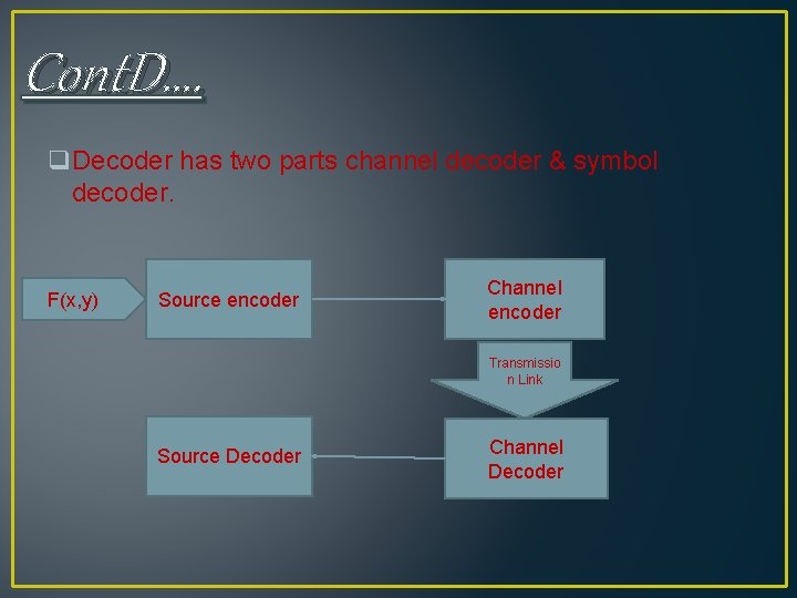 Cont. D…. q. Decoder has two parts channel decoder & symbol decoder. F(x, y) Cont. D…. q. Decoder has two parts channel decoder & symbol decoder. F(x, y)