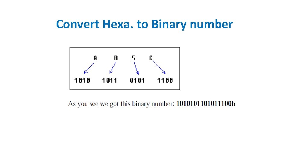 Convert Hexa. to Binary number Convert Hexa. to Binary number