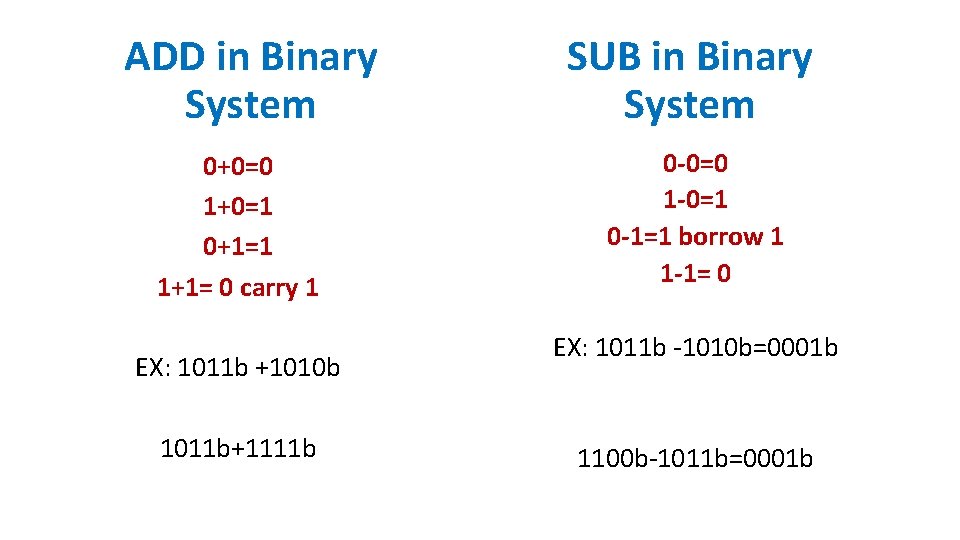 ADD in Binary System 0+0=0 1+0=1 0+1=1 1+1= 0 carry 1 EX: 1011 b ADD in Binary System 0+0=0 1+0=1 0+1=1 1+1= 0 carry 1 EX: 1011 b
