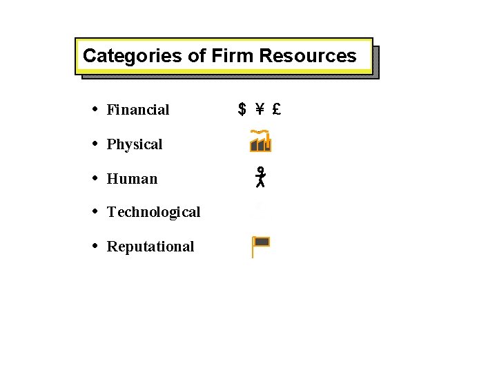 Categories of Firm Resources • Financial • Physical • Human • Technological • Reputational