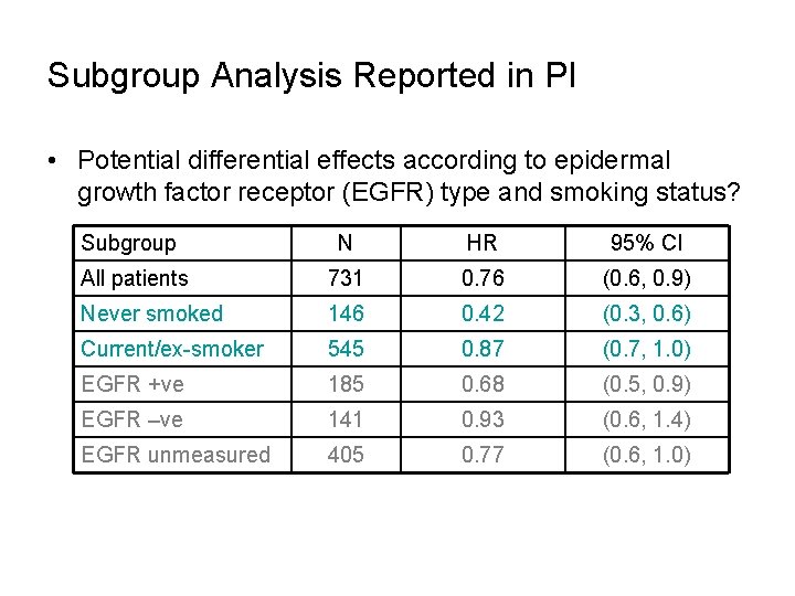 Subgroup Analysis Reported in PI • Potential differential effects according to epidermal growth factor