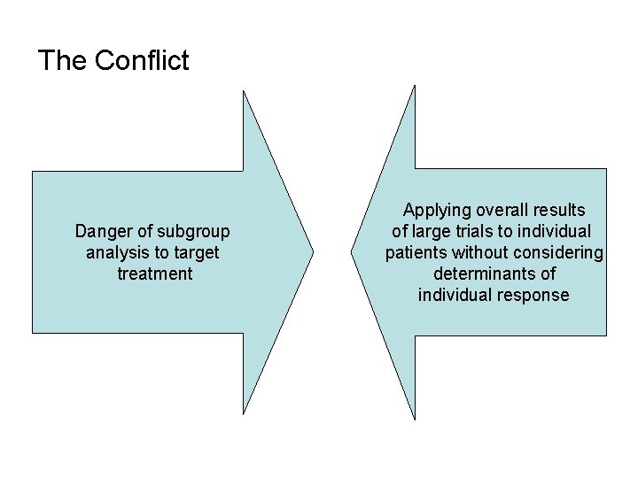 The Conflict Danger of subgroup analysis to target treatment Applying overall results of large