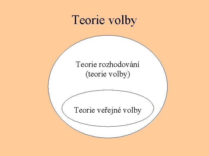 Teorie volby Teorie rozhodování (teorie volby) Teorie veřejné volby 