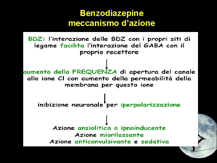 Benzodiazepine meccanismo d’azione 