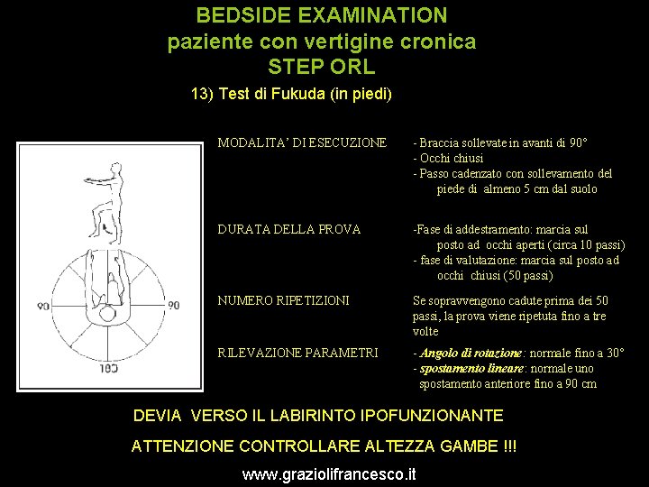 BEDSIDE EXAMINATION paziente con vertigine cronica STEP ORL 13) Test di Fukuda (in piedi)