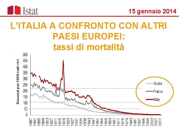 15 gennaio 2014 L’ITALIA A CONFRONTO CON ALTRI PAESI EUROPEI: tassi di mortalità 