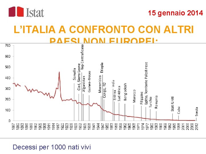 15 gennaio 2014 L’ITALIA A CONFRONTO CON ALTRI PAESI NON EUROPEI: Tasso di mortalità