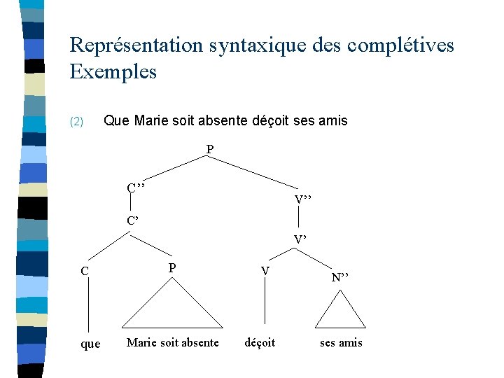 Représentation syntaxique des complétives Exemples (2) Que Marie soit absente déçoit ses amis P