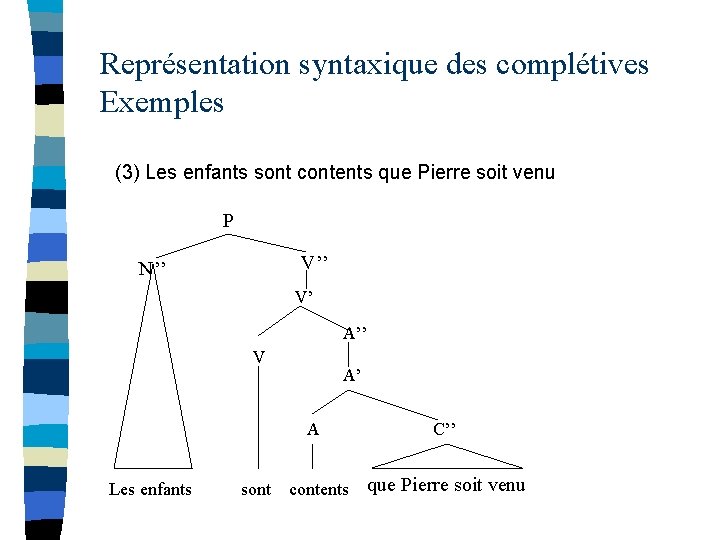 Représentation syntaxique des complétives Exemples (3) Les enfants sont contents que Pierre soit venu