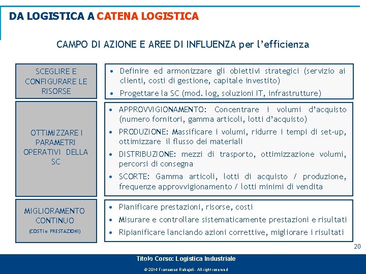 DA LOGISTICA A CATENA LOGISTICA CAMPO DI AZIONE E AREE DI INFLUENZA per l’efficienza