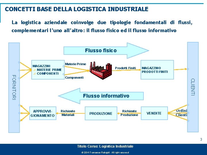 CONCETTI BASE DELLA LOGISTICA INDUSTRIALE La logistica aziendale coinvolge due tipologie fondamentali di flussi,