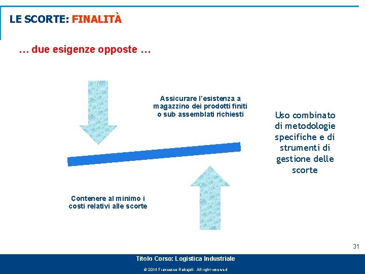 LE SCORTE: FINALITÀ … due esigenze opposte … Assicurare l’esistenza a magazzino dei prodotti