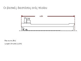 Οι βασικές διαστάσεις ενός πλοίου LOA BL Base. Line (BL) Length Over. All (LOA)