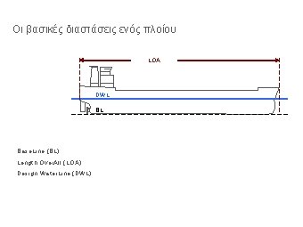 Οι βασικές διαστάσεις ενός πλοίου LOA DWL BL Base. Line (BL) Length Over. All