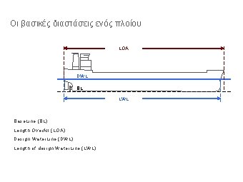 Οι βασικές διαστάσεις ενός πλοίου LOA DWL BL LWL Base. Line (BL) Length Over.