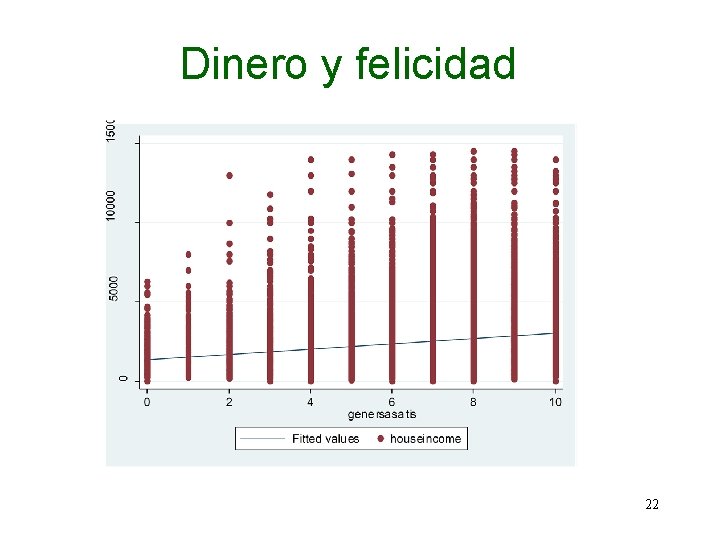 Dinero y felicidad 22 