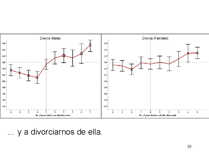 … y a divorciarnos de ella. 39 