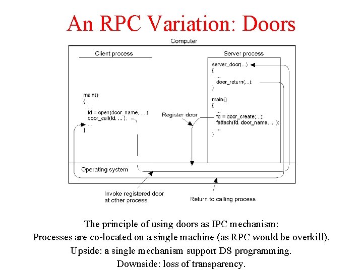 An RPC Variation: Doors The principle of using doors as IPC mechanism: Processes are An RPC Variation: Doors The principle of using doors as IPC mechanism: Processes are