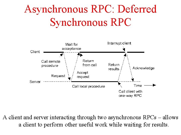 Asynchronous RPC: Deferred Synchronous RPC 2 -13 A client and server interacting through two Asynchronous RPC: Deferred Synchronous RPC 2 -13 A client and server interacting through two