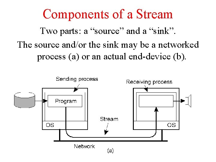 Components of a Stream Two parts: a “source” and a “sink”. The source and/or