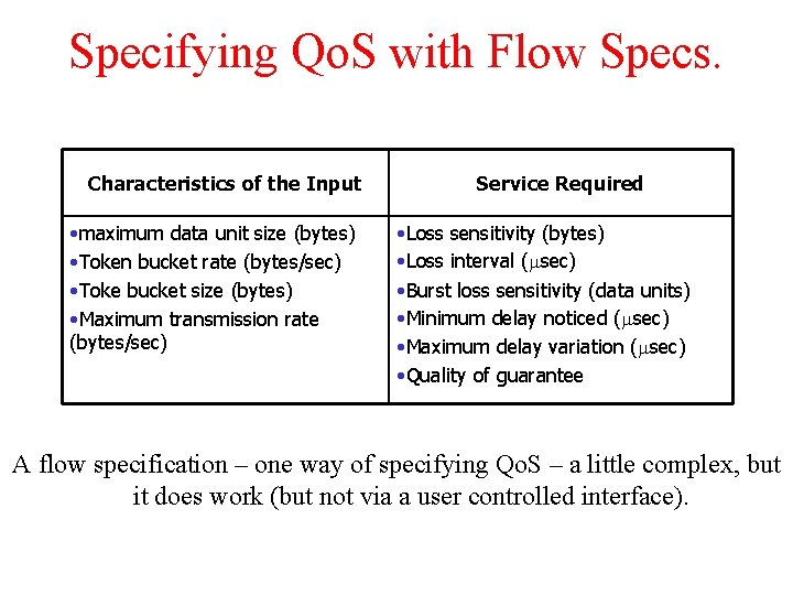 Specifying Qo. S with Flow Specs. Characteristics of the Input • maximum data unit Specifying Qo. S with Flow Specs. Characteristics of the Input • maximum data unit